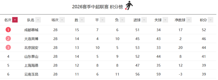 BBIN·宝盈集团图片展示